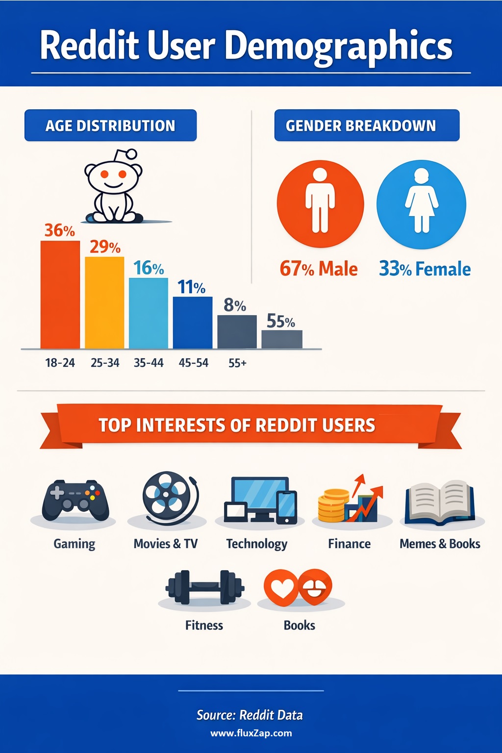 Why Reddit Is a Goldmine for Market Research